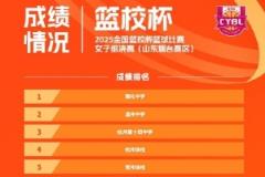 全國籃校杯女子組賽事結(jié)果：雅禮中學(xué)奪冠，溫州中學(xué)亞軍，杭州第十四中季軍